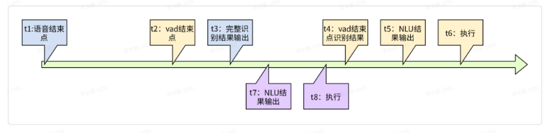 语音激励功能架构包括 语音功能有哪些_java_09