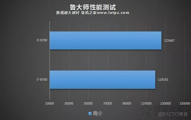 i7 9700 架构 i7 9700 cpuz_ddr4 lpddr4区别_04