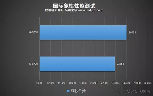 i7 9700 架构 i7 9700 cpuz_ddr4 lpddr4区别_06