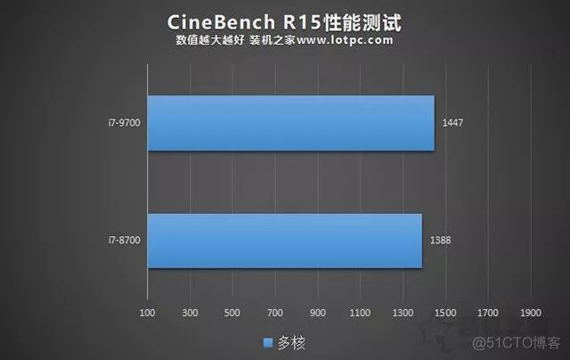 i7 9700 架构 i7 9700 cpuz_ddr4 lpddr4区别_07