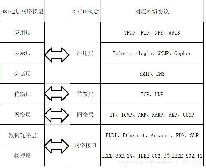 五层技术架构 5层体系结构是指哪五层_数据_03