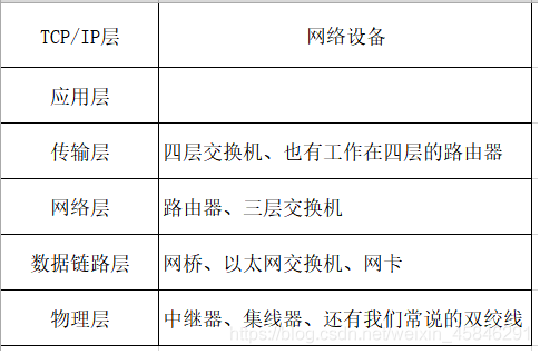 五层技术架构 5层体系结构是指哪五层_五层技术架构_04