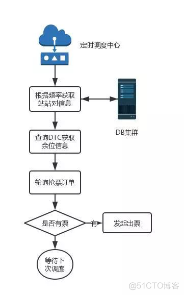 途牛架构图 途牛组织架构_大数据