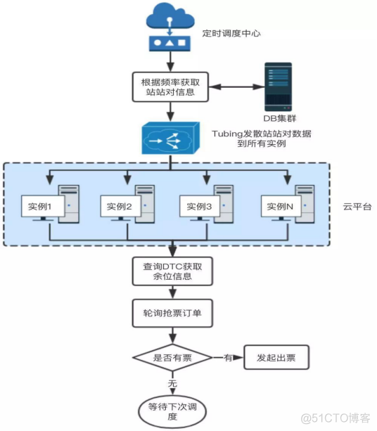 途牛架构图 途牛组织架构_大数据_02