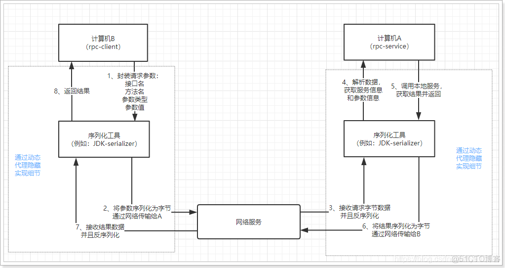 服务架构图怎么画 服务架构演变_服务架构图怎么画_13