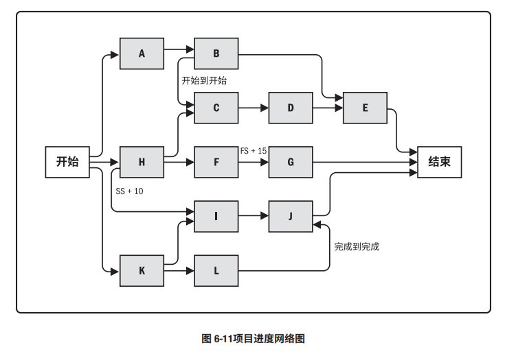 网络项目技术架构图 项目网络结构图_依赖关系