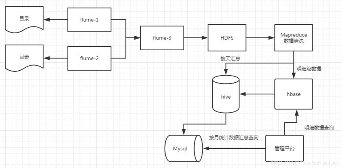 系统架构例子大全 系统架构案例_系统架构例子大全_02