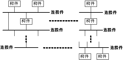 我的架构思想怎么写 架构风格有哪些_我的架构思想怎么写_02