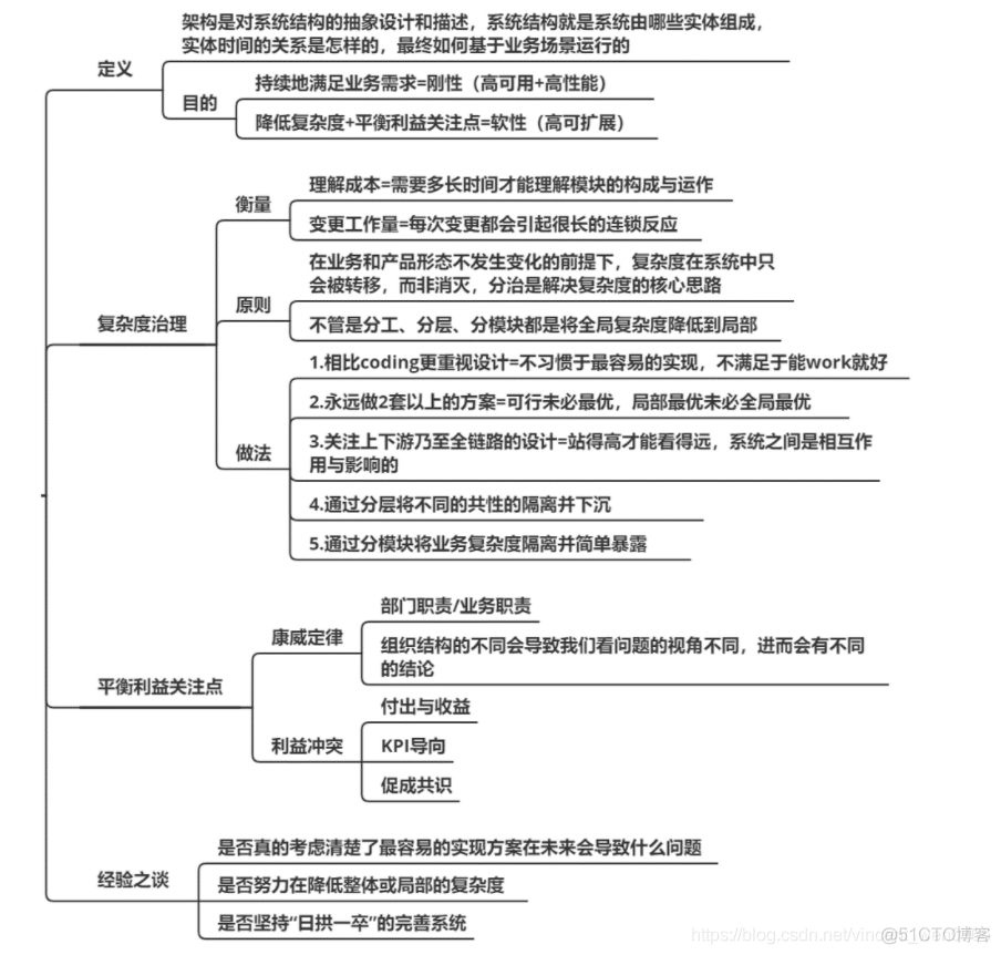 审核团队架构的目的 团队架构的重要性_复杂度