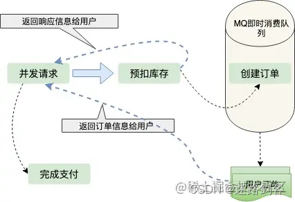 12306系统架构图作用 12306架构谁写的_数据库_04