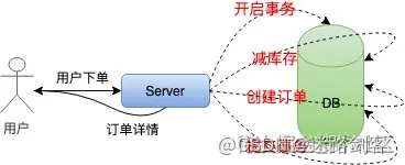 12306系统架构图作用 12306架构谁写的_架构_05