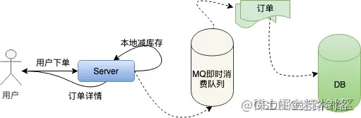 12306系统架构图作用 12306架构谁写的_架构_06