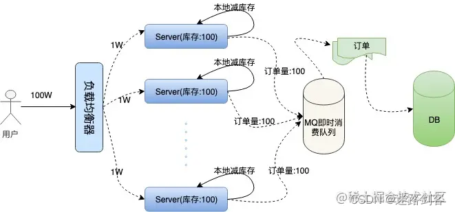 12306系统架构图作用 12306架构谁写的_架构_07