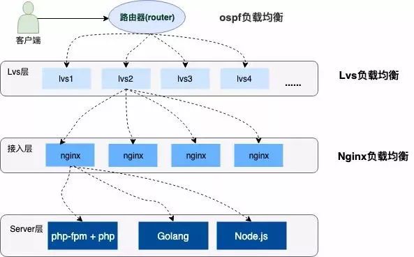 12306系统架构分析 12306 技术架构_redis_02