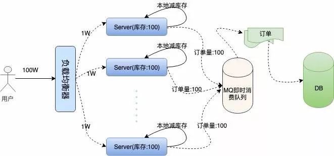 12306系统架构分析 12306 技术架构_12306系统架构分析_08