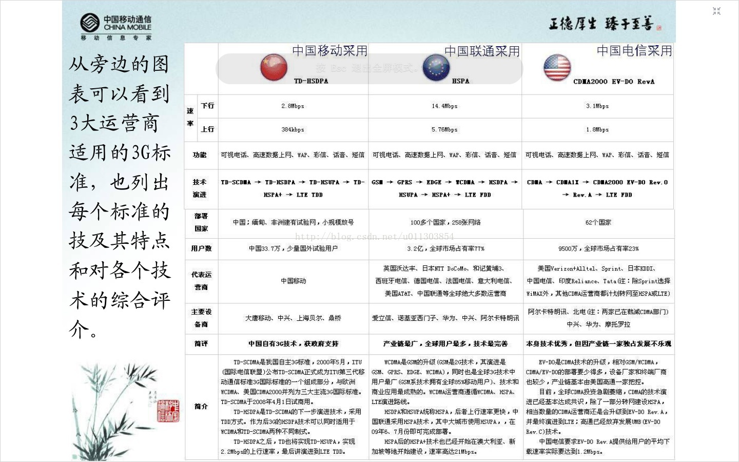 运营商组织架构图 运营商的概念_中国移动