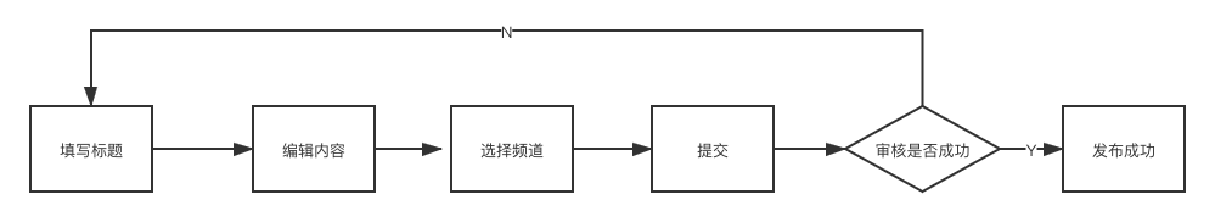 流程架构师认证 流程架构定义_java_06