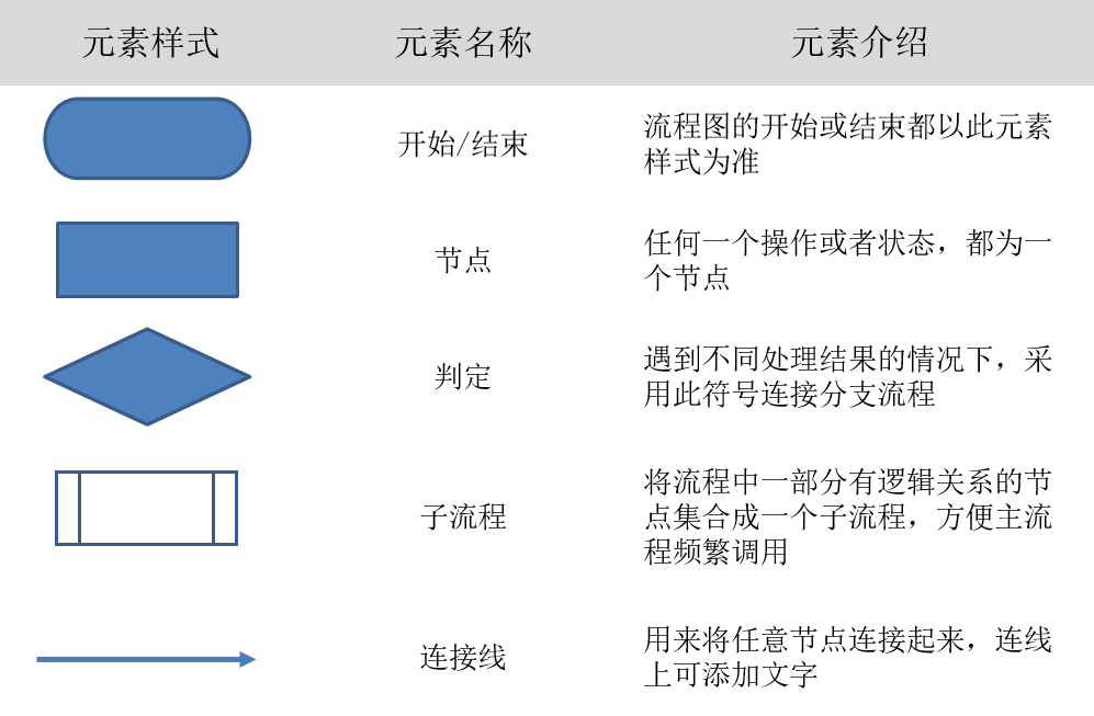 流程架构师认证 流程架构定义_java_09