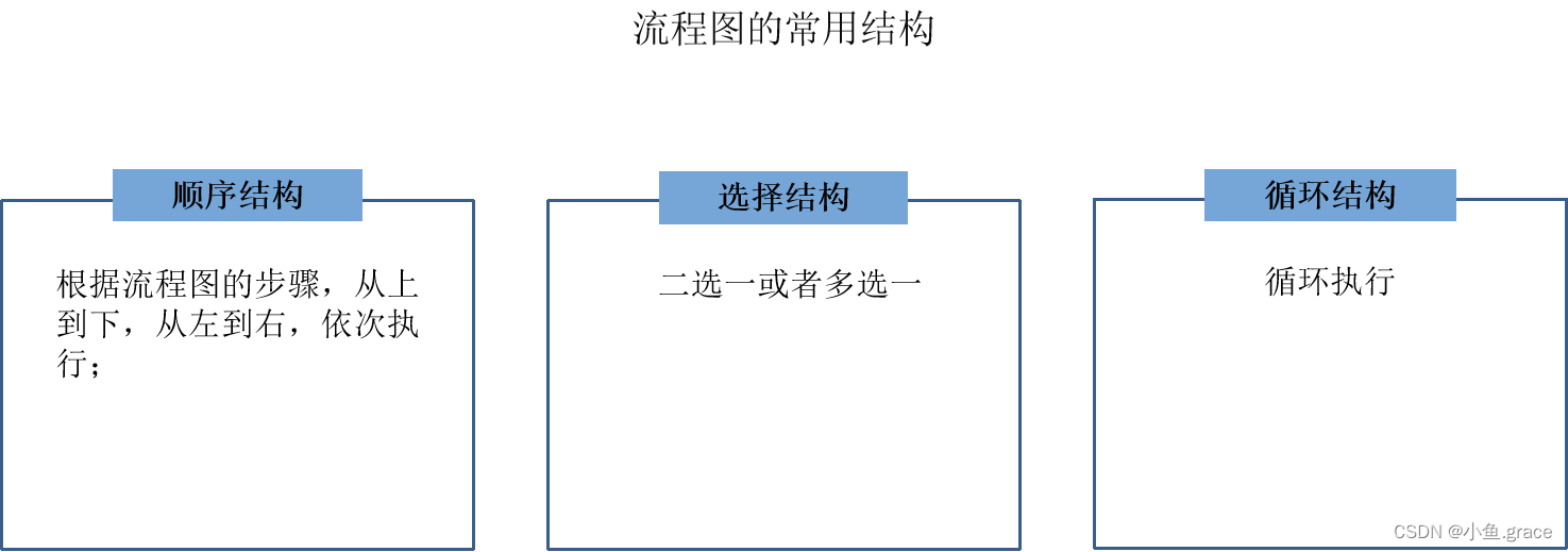 流程架构师认证 流程架构定义_流程图_10