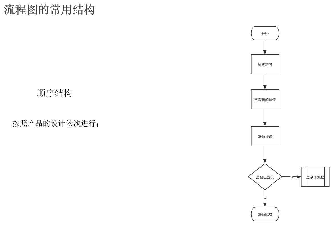 流程架构师认证 流程架构定义_业务流程_11