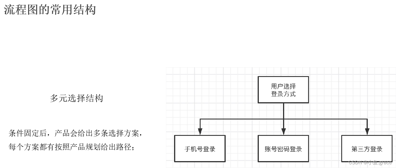 流程架构师认证 流程架构定义_开发语言_13