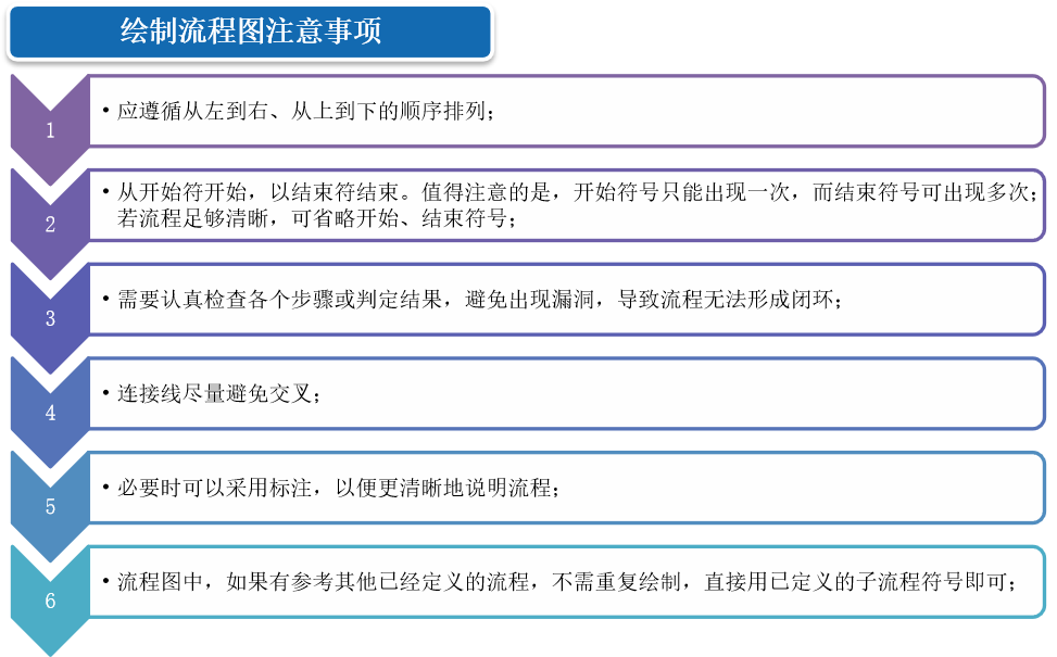 流程架构师认证 流程架构定义_开发语言_15