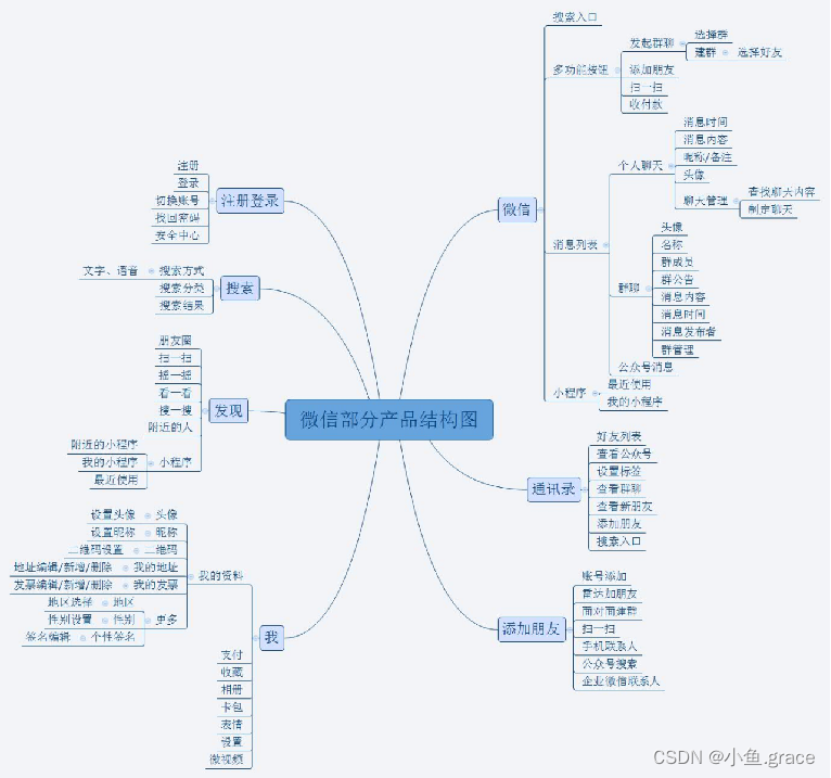 流程架构师认证 流程架构定义_开发语言_19