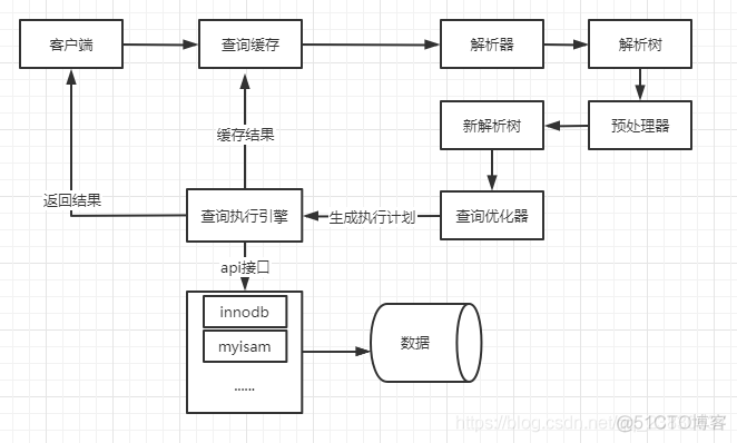 mysql体系结构详解 mysql体系结构和原理_mysql体系结构详解_02