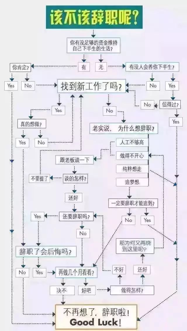 wps的excel怎么做组织架构图 用excel做组织架构图 wps_excel做ns流程图