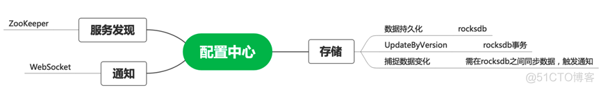 业务配置化 架构是什么 业务配置中是什么意思_物联网平台_09