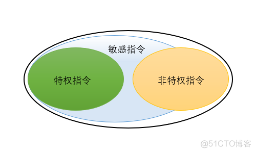 服务器虚拟化架构包括 服务器虚拟化概念_操作系统_10