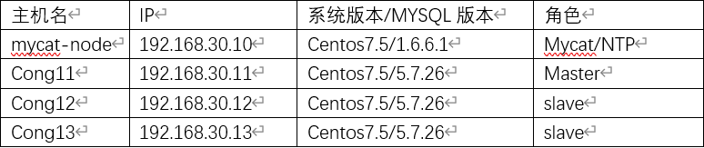 mysql数据库读写分离实现 数据库读写分离mycat_mysql数据库读写分离实现_06