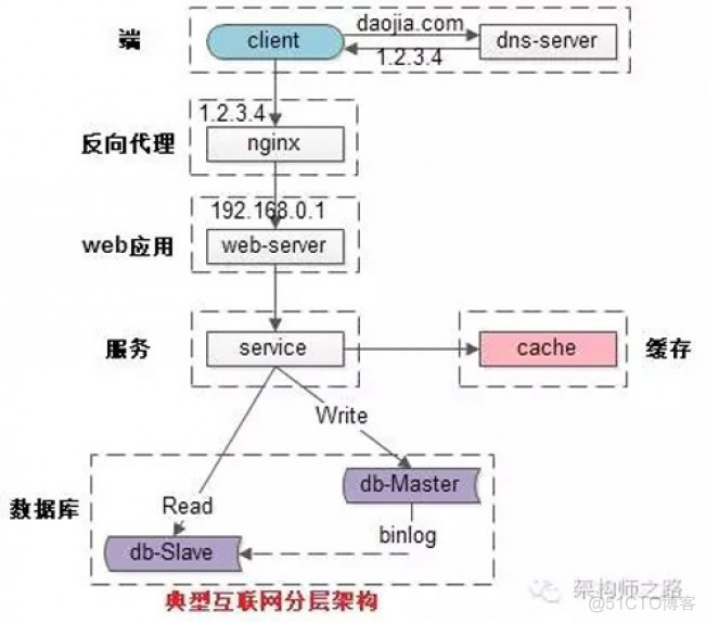 iha架构图 ha架构模式_系统架构