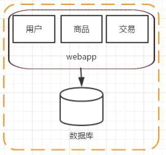 软件分布式cs架构是什么 分布式应用架构_软件分布式cs架构是什么