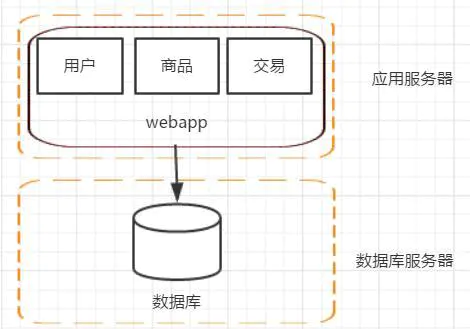 软件分布式cs架构是什么 分布式应用架构_服务器_02