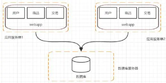 软件分布式cs架构是什么 分布式应用架构_应用服务器_03