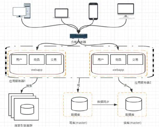 软件分布式cs架构是什么 分布式应用架构_应用服务器_06