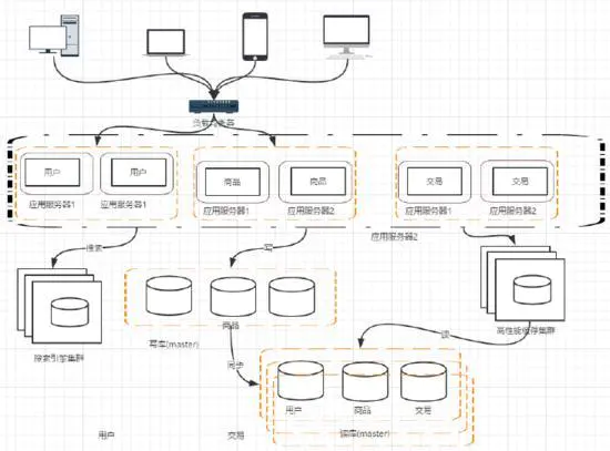 软件分布式cs架构是什么 分布式应用架构_java_09