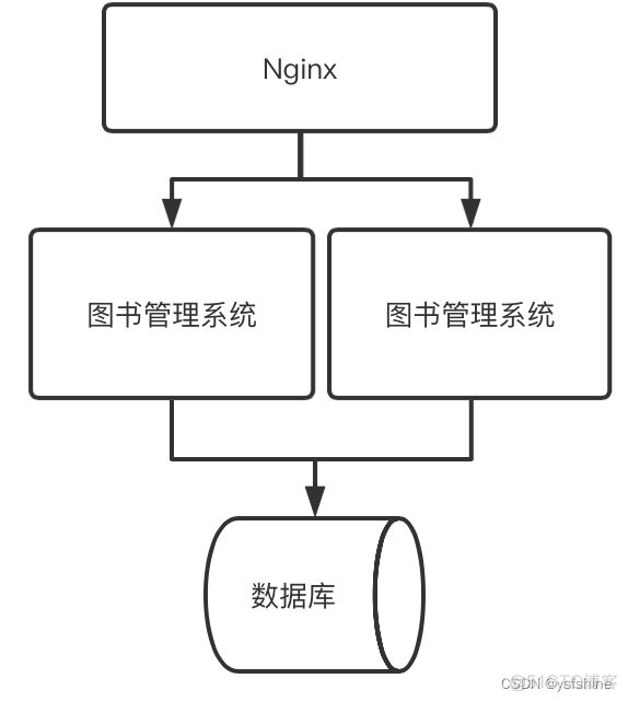 单体式架构演变过程 单体结构式是什么意思_架构