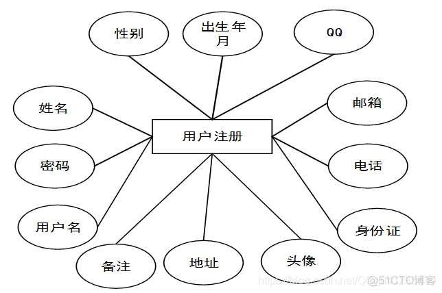 守望先锋 架构设计 守望先锋设计图_守望先锋 架构设计_05