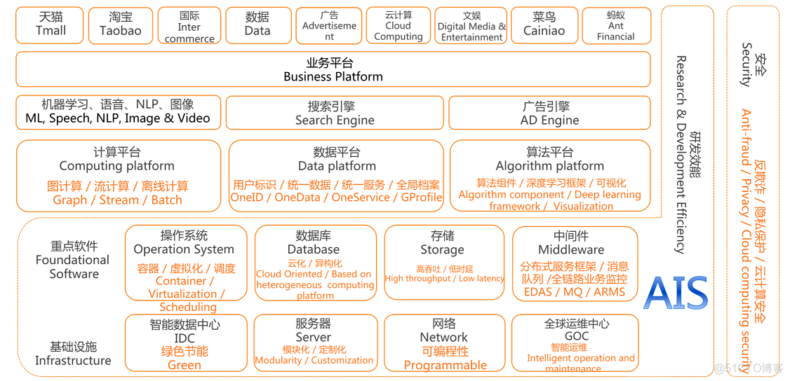 研发部架构图中型企业 研发部组织架构图_运维