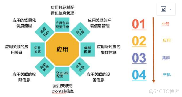 研发部架构图中型企业 研发部组织架构图_研发部架构图中型企业_02