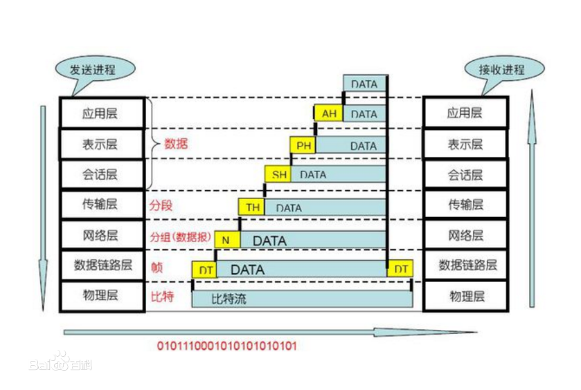 架构分层原则是什么 分层架构的优点_网络层