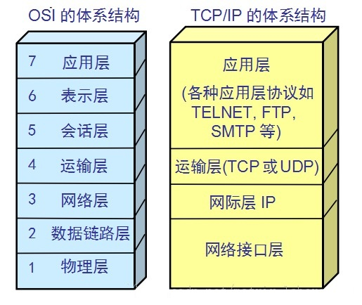 架构分层原则是什么 分层架构的优点_网络_02