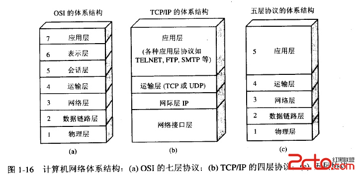 架构分层原则是什么 分层架构的优点_架构分层原则是什么_03