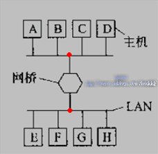 架构分层原则是什么 分层架构的优点_网络层_04