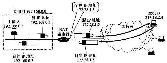 架构分层原则是什么 分层架构的优点_网络_06