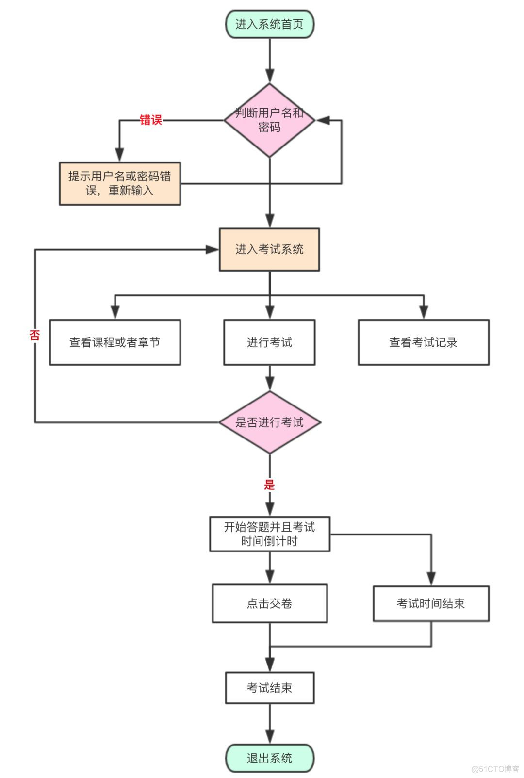 软件架构师分类标准 软件架构师的作用_软件架构师分类标准_02