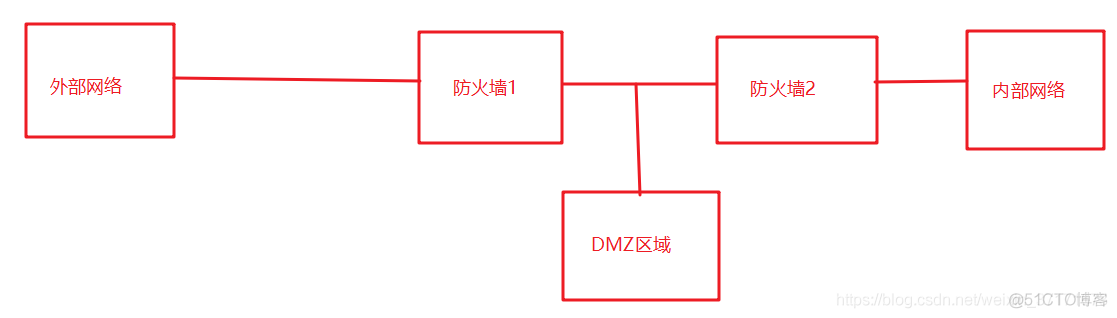 多核amp架构防火墙 非x86多核架构防火墙_多核amp架构防火墙_04