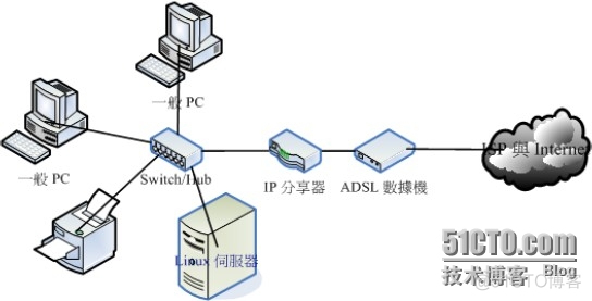 局域网架构服务器 局域网网络架构部署_运维_04